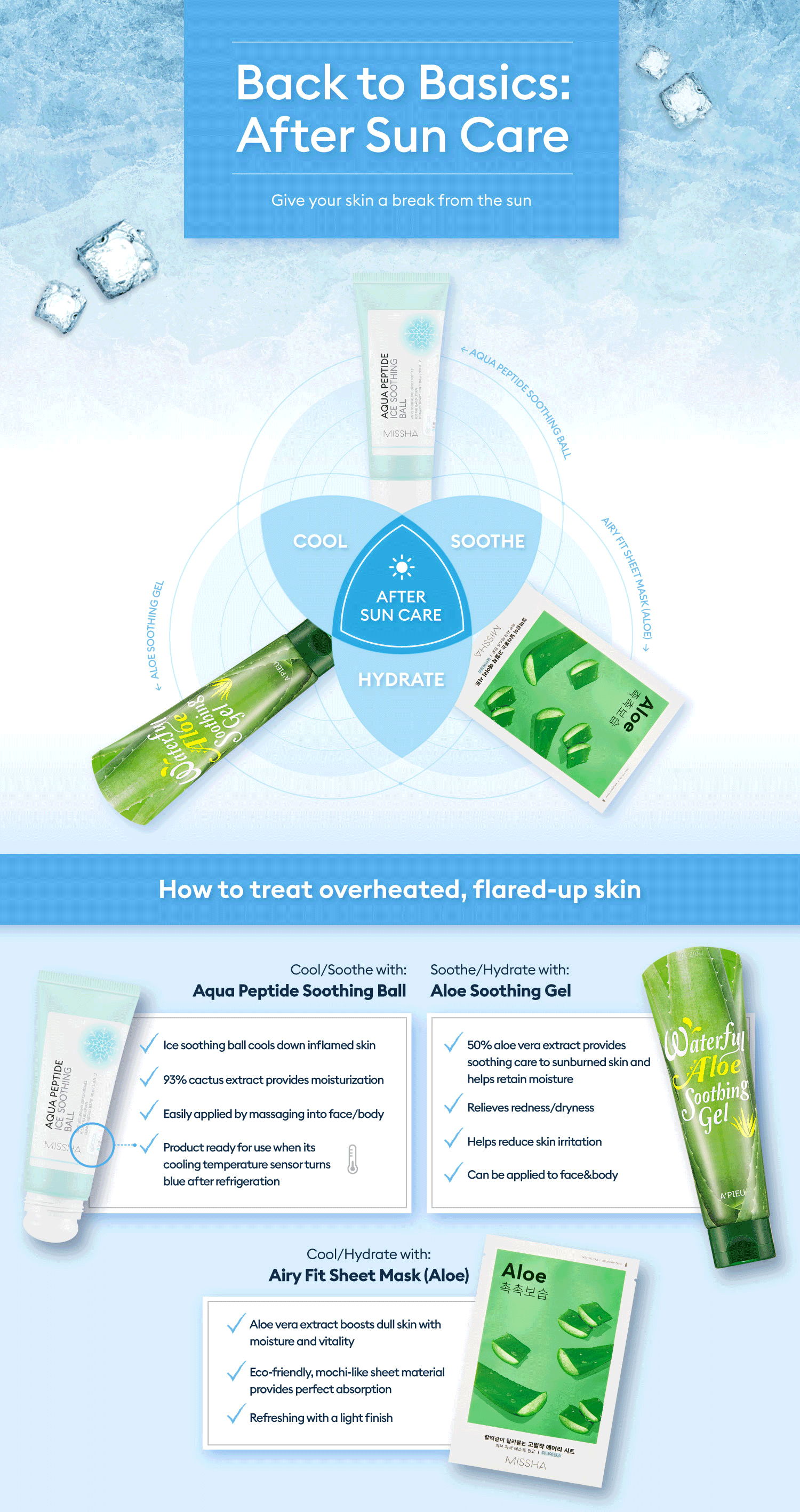 AFTER SUN CARE - Missha. ABLE CNC US Inc