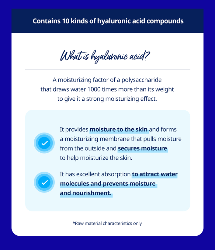 Infographic explaining hyaluronic acid. Describes it as a moisturizing polysaccharide that draws water 1000 times its weight for deep hydration. Highlights benefits such as providing moisture to the skin, securing hydration, attracting water molecules, and preventing moisture loss.