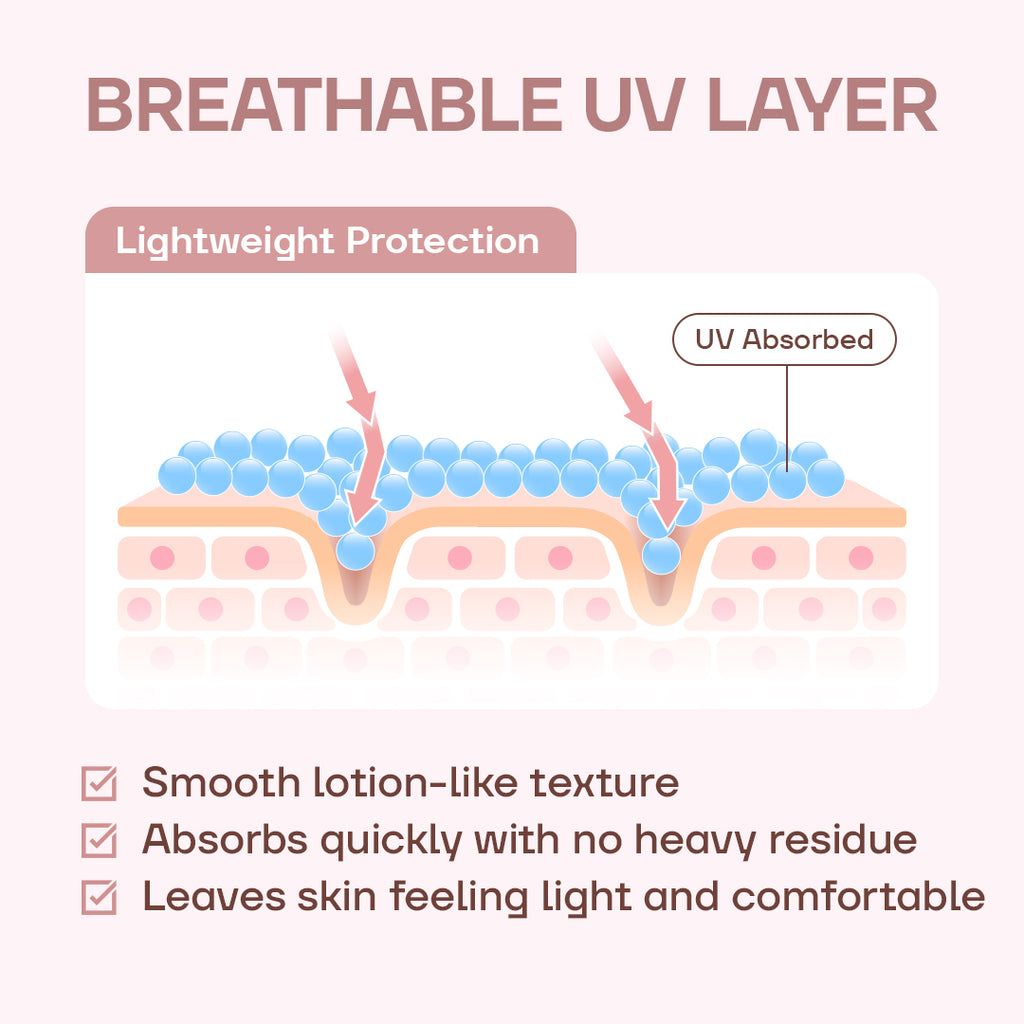 Diagram of a breathable UV layer with text about its properties on a light pink background.