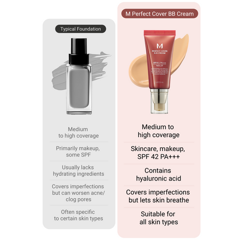 M Perfect Cover BB Cream Duo [FREE MEMBER WELCOME GIFT]