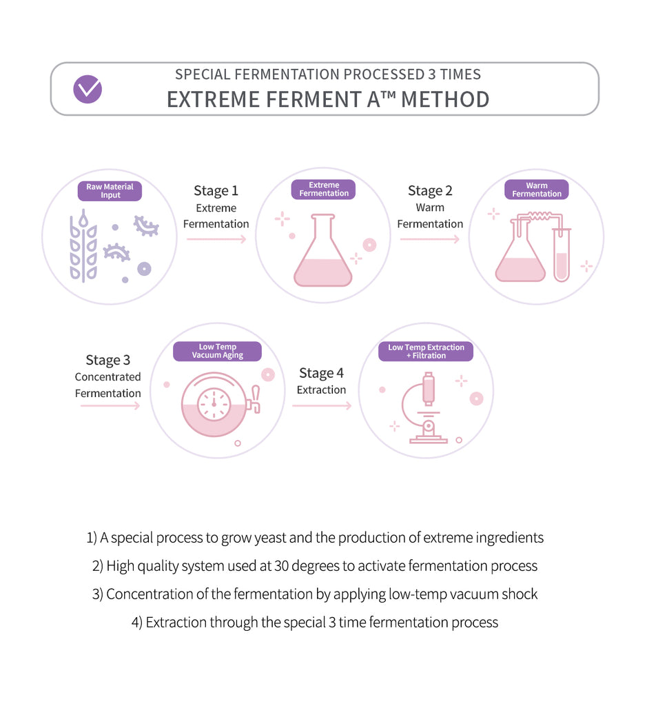 Teletubbies x MISSHA: Time Revolution Night Repair Ampoule 5X (75ml)