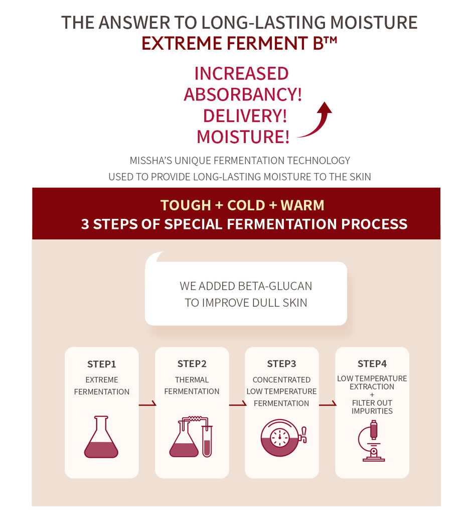 Time Revolution The First Essence Enriched