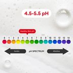 Graphic showing the pH spectrum from 0 to 14, transitioning from red (acidic) to purple (alkaline). A label highlights the healthy skin pH range of 4.5–5.5, marked in light green on the scale. Background features a soft, creamy texture suggesting skincare or cleansing foam.