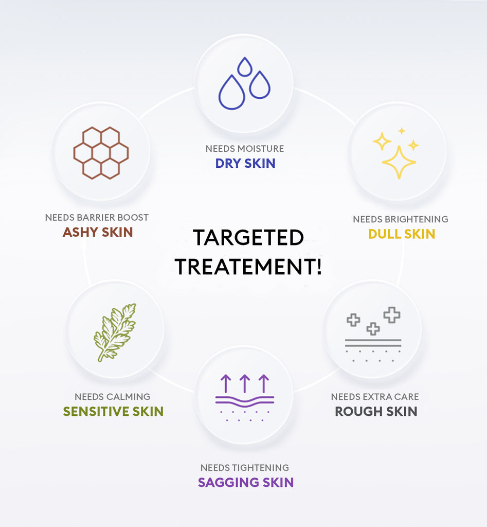 Time Revolution Night Repair Ampoule Sheet Mask 6PK