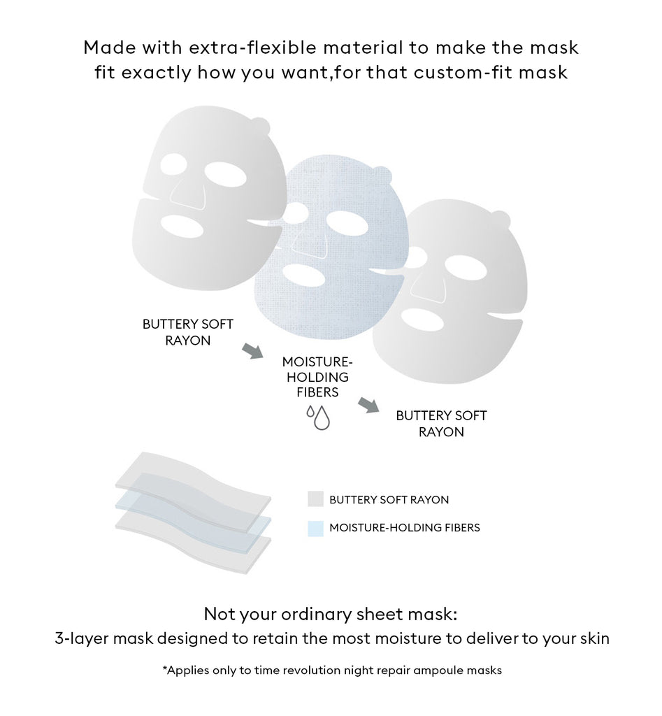 Time Revolution Night Repair Ampoule Sheet Mask 6PK