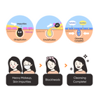 Illustration explaining the cleansing process of A’pieu Pore King Minji Cleansing Oil. The top row shows three stages: oil application lifting impurities, emulsification dissolving dirt and makeup, and cleansing complete with hydration and nourishment. The bottom row depicts a step-by-step transformation from heavy makeup and skin impurities to blackhead removal and a clean, glowing face.