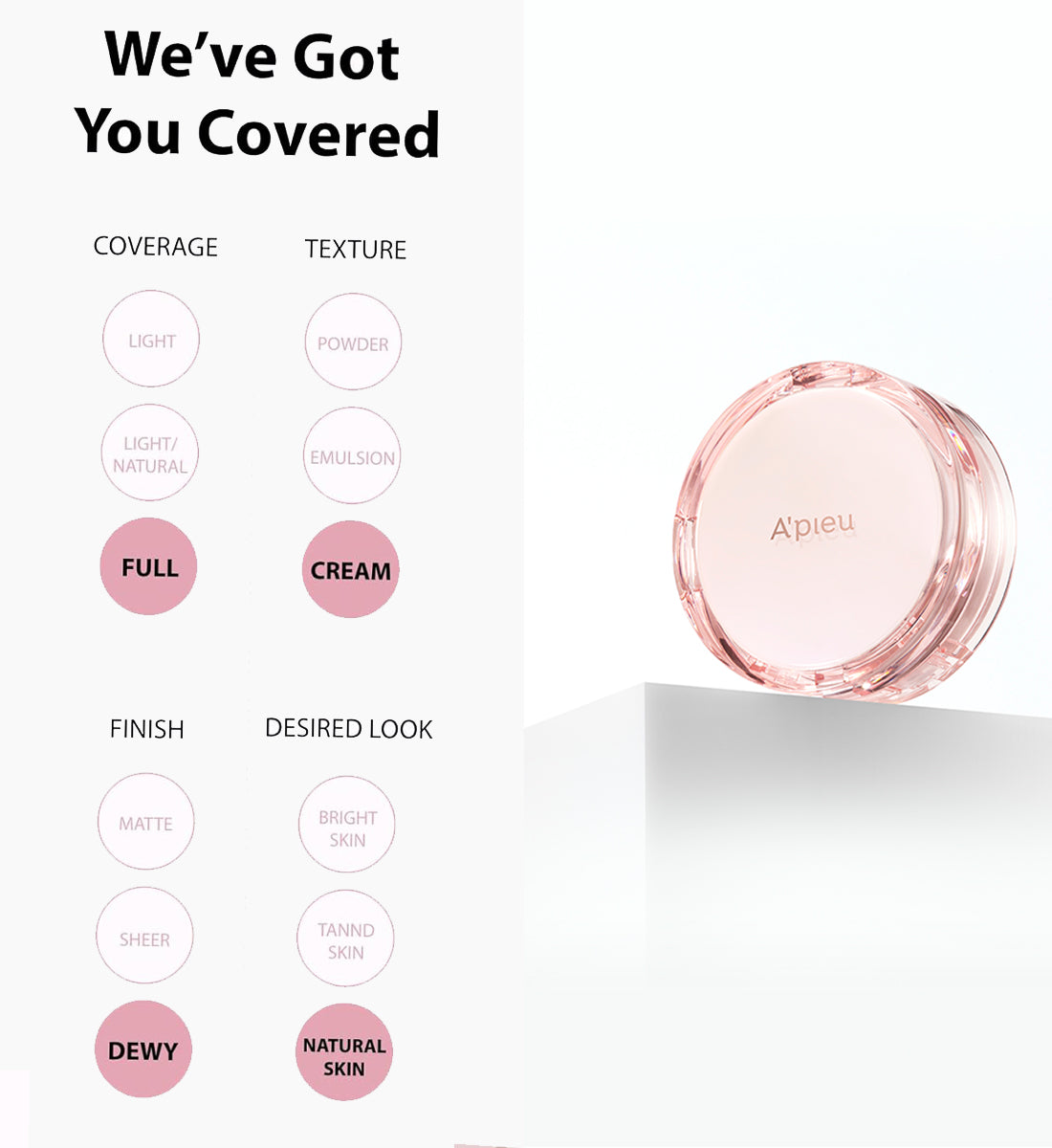 Graphic display showing the A'pieu Cushion Foundation features, highlighting Full Coverage, Cream Texture, Dewy Finish, and Natural Skin look, next to the compact on a white block.