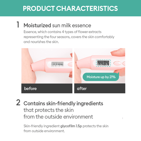 All Around Safe Block Essence Sun Milk SPF50+/PA+++ (70ml) - Missha. ABLE CNC US Inc