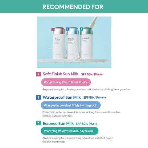 All Around Safe Block Essence Sun Milk SPF50+/PA+++ (70ml) - Missha. ABLE CNC US Inc